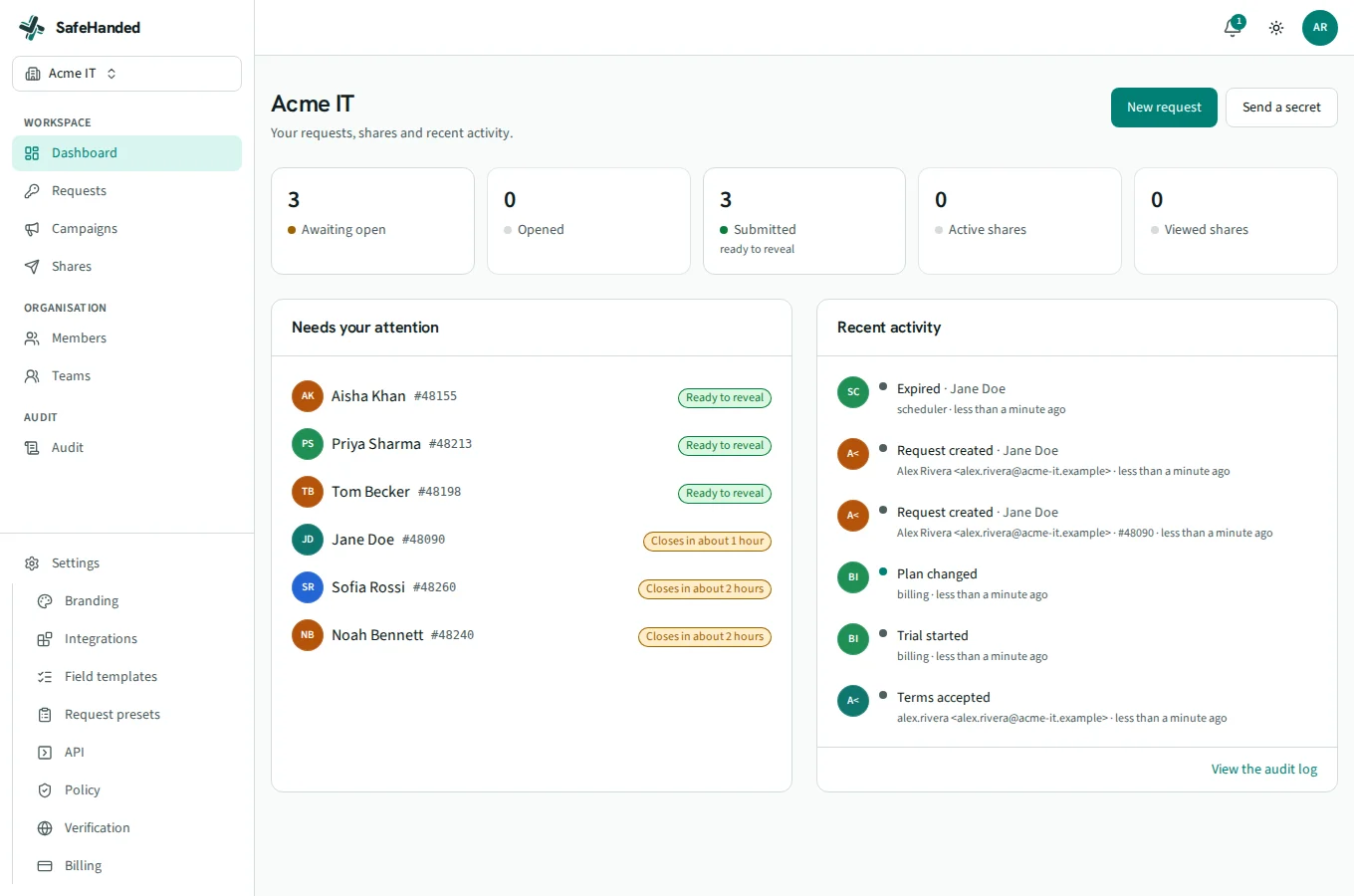 The SafeHanded technician dashboard: status tiles for awaiting, delivered and revealed handovers, with needs-attention and recent activity.